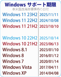 OSサポート期限。Windows 10：2025年10月14日、Windows 8.1：2023年1月10日、Windows 8：2016年1月12日、Windows 7：2020年1月14日。